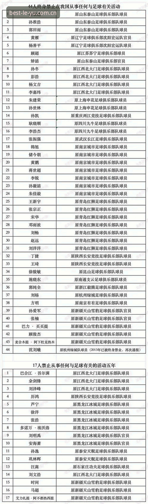 乐鱼体育APPiOS版 解读足协第三批禁足名单:在乐鱼体育平台了解足球反腐完整指南
